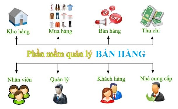 PHẦN MỀM CỦA HÀNG BÁN LẺ PHẦN MỀM CỦA HÀNG BÁN LẺ