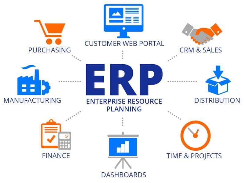 Phần mềm quản lý hệ thống tổng hợp ERP Phần mềm quản lý hệ thống tổng hợp ERP